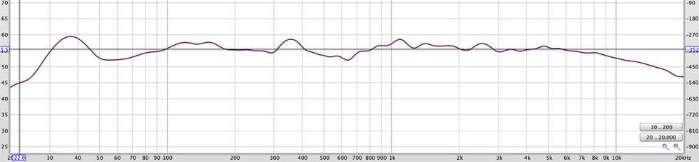 SPL & phase - correction at at 355 Hz